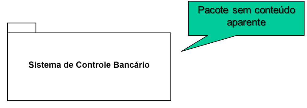 Exemplo de diagrama de pacotes