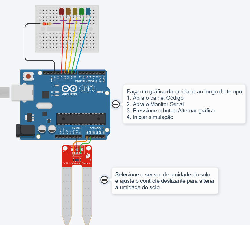 Projeto 06 - Controle de umidade do solo