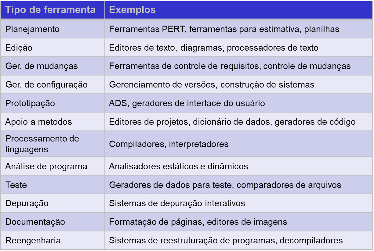 Exemplo de ferramentas CASE