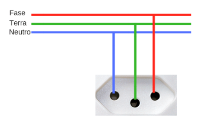 Esquema de aterramento elétrico em 220V com uma fase