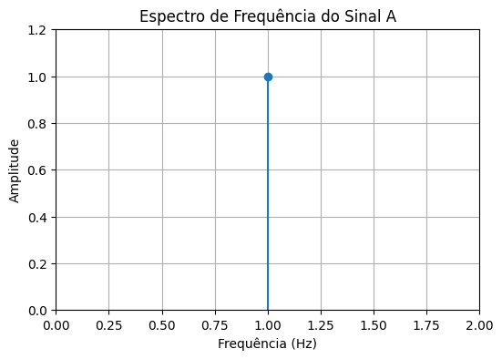 <Figure size 600x400 with 1 Axes>